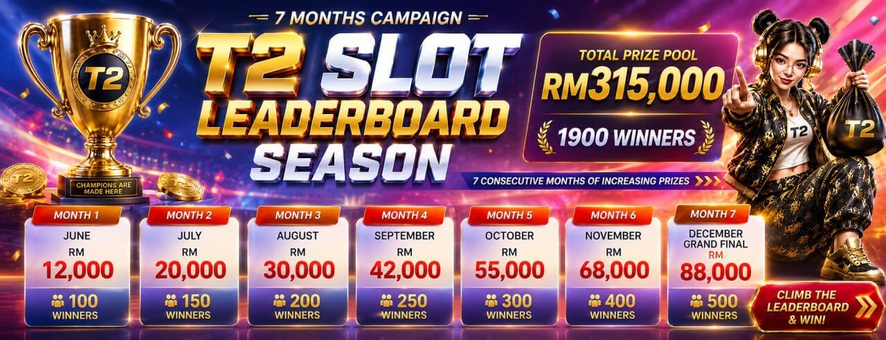Slot Leaderboard Challenge: Total Prize Pool Up To RM10,590